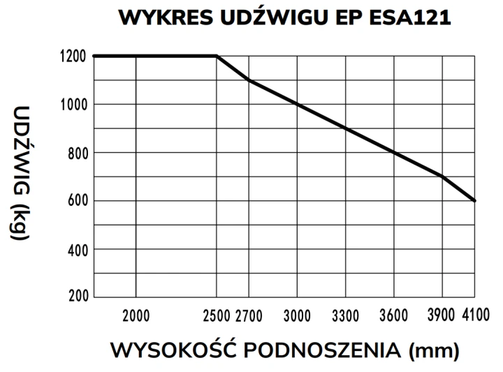 elektryczny-wozek-podnosnikowy-ep-esa121 (1).png