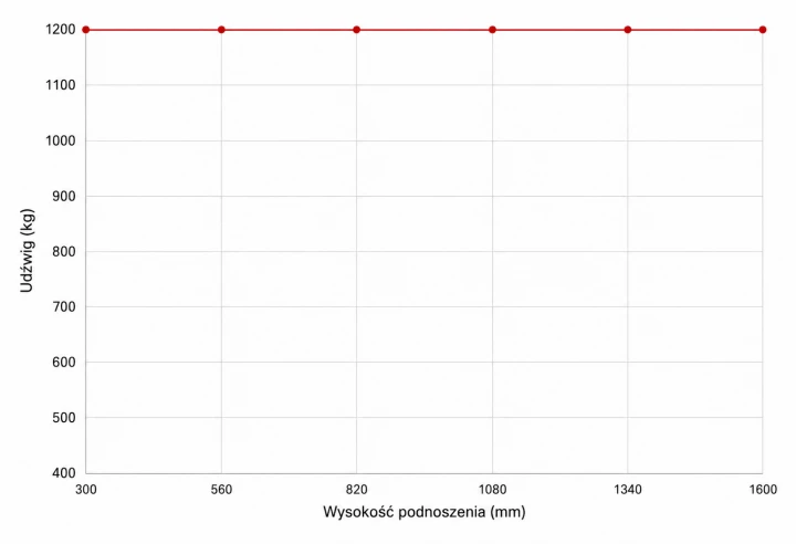 elektryczny-wozek-podnosnikowy-heli-cdd12jd-agm-1200kg-1600mm (9).png
