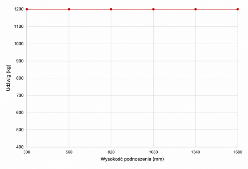 elektryczny-wozek-podnosnikowy-heli-cdd12jd-agm-1200kg-1600mm (9).png